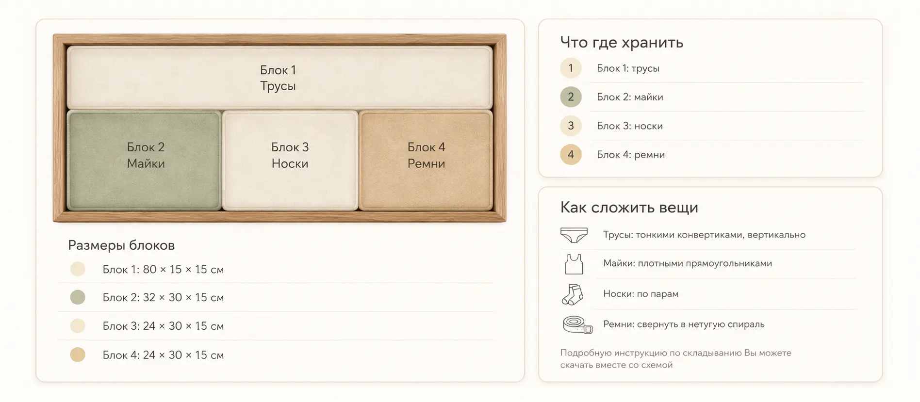 Пример схемы хранения: четыре блока в одном лотке